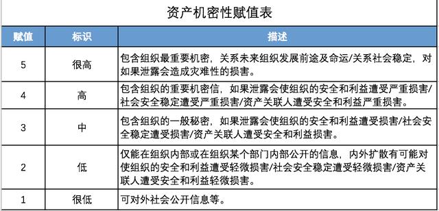 基于数据安全的风险评估-数据资产识别