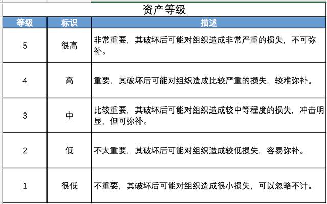 基于数据安全的风险评估-数据资产识别