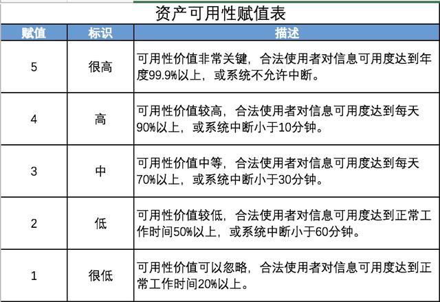 基于数据安全的风险评估-数据资产识别