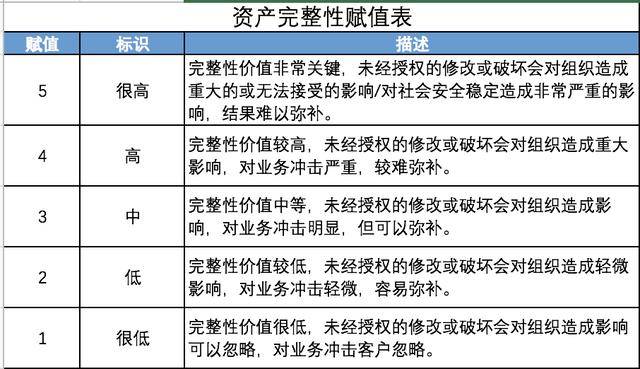 基于数据安全的风险评估-数据资产识别