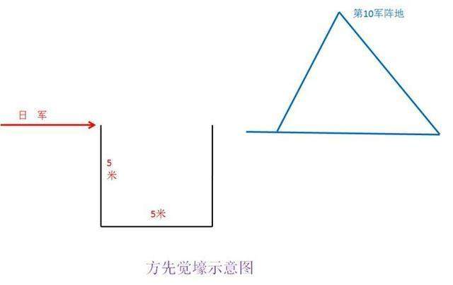 1937年到1945年，国军22场战役，我军敌后作战，每场战役得失