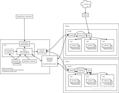 Docker的集成部署攻略