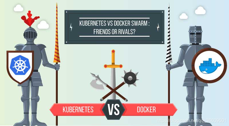 Kubernetes and Docker