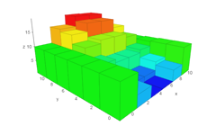 Vis Graph3D