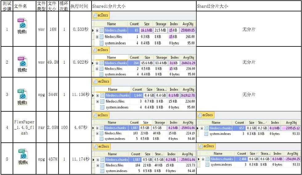 mongodb百亿数据存储(mysql数据库并发量)