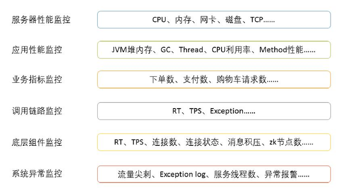 亿级规模的高可用微服务系统，如何轻松设计？