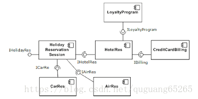 Component-based-Software-Engineering-example2