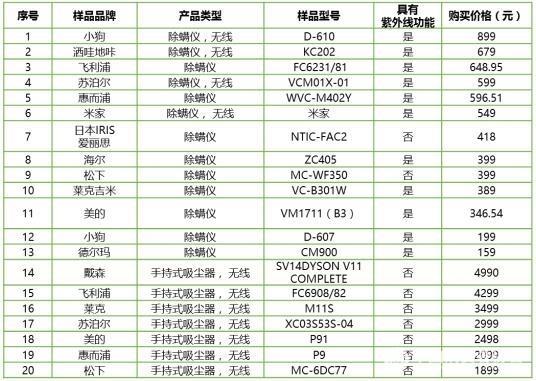 20款样品情况。