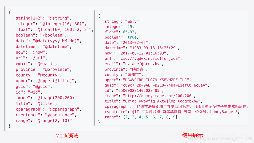 当后端API 没有编写完成时，前端无法进行调试，这就导致了前端会被后端阻塞的情况。而我所说的Mock Server 是相当于构建假深入浅出 - Mock语法回顾，公众号：honeyBadger8，梅斌的专栏