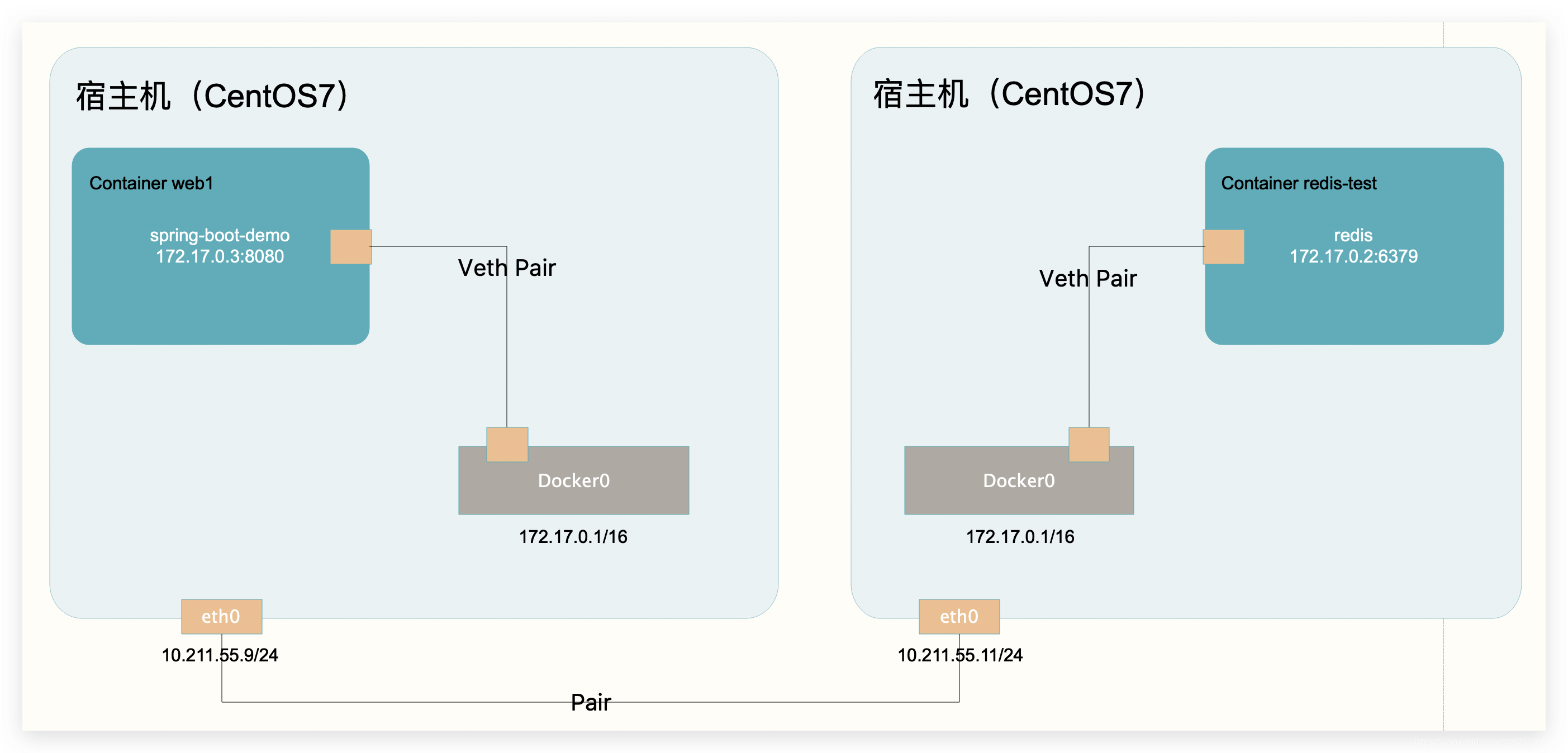 多台连接