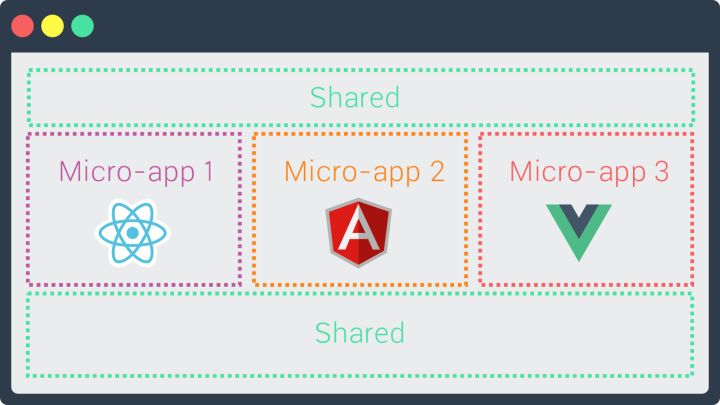 可能是你见过最完善的微前端解决方案