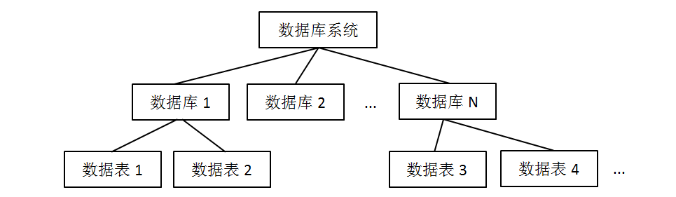 少儿Python编程_第八讲：数据库