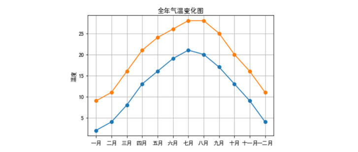 少儿Python编程_第四讲：Python数据类型