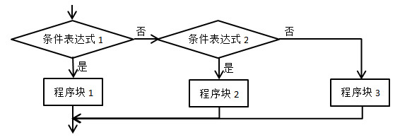 少儿Python编程_第五讲：程序流程控制