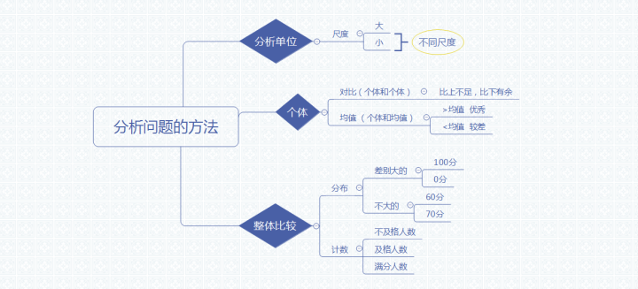 少儿Python编程_第十讲：数据可视化