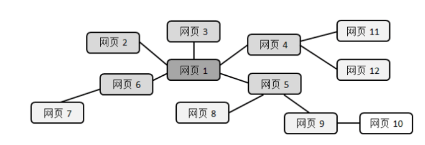 少儿Python编程_第九讲：网络爬虫