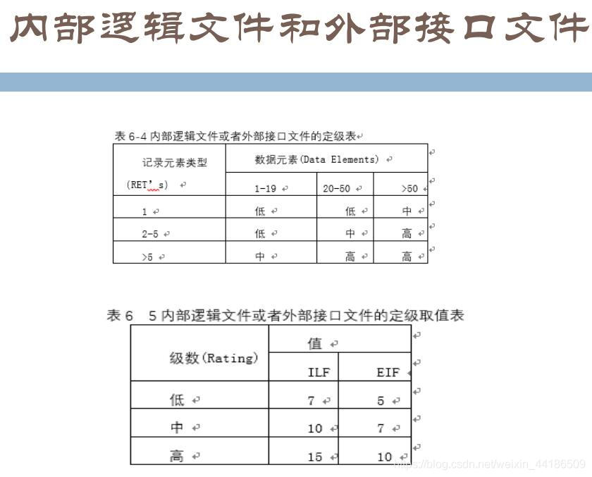 内部逻辑文件或者外部接口文件