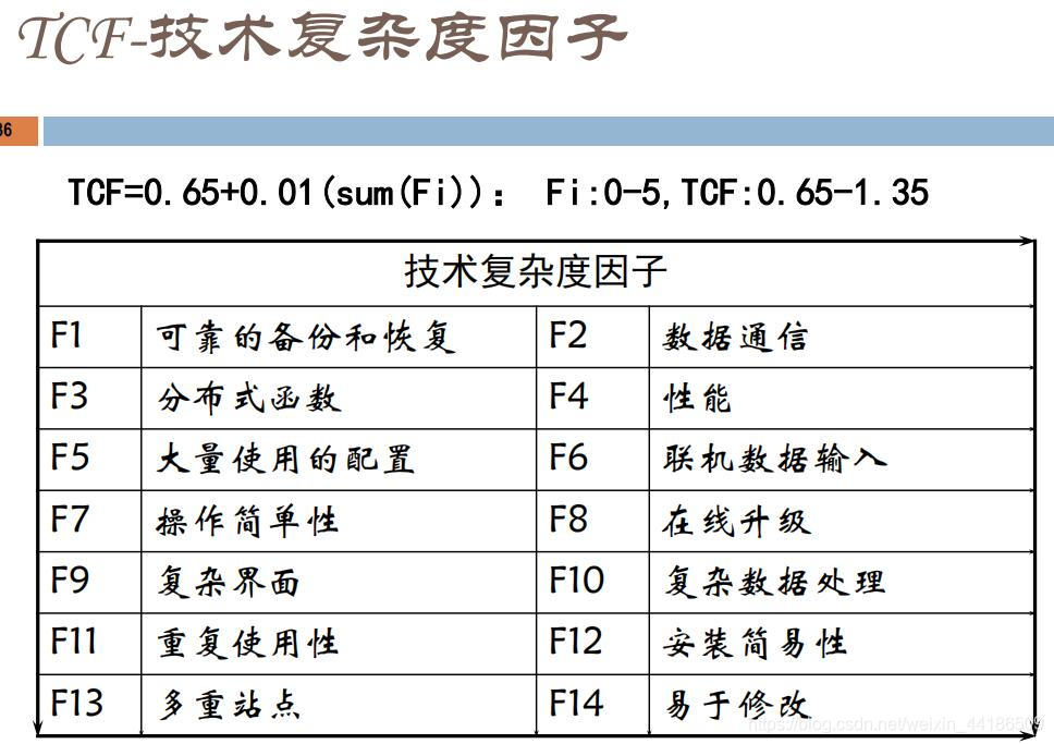 TCF-技术复杂度因子