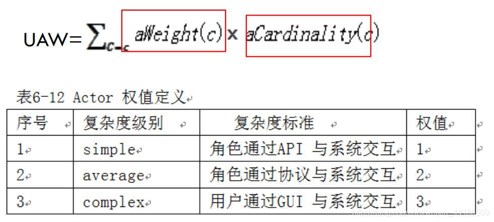 计算未调整的角色权值UAW