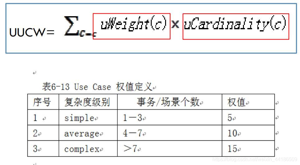 计算未调整的用例权值UUCW