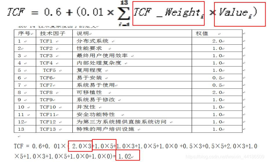 计算技术和环境因子TEF