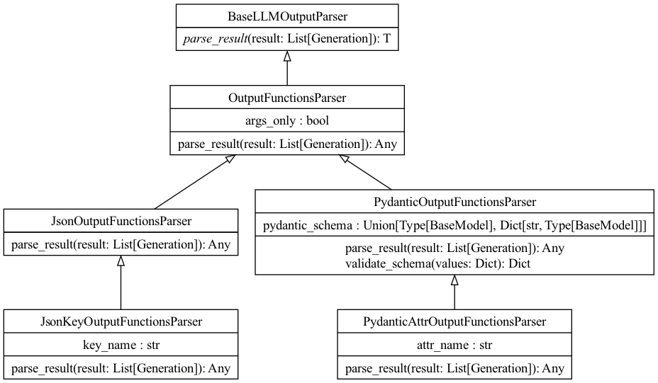 langchain源码剖析-output_parses各模块介绍【6】