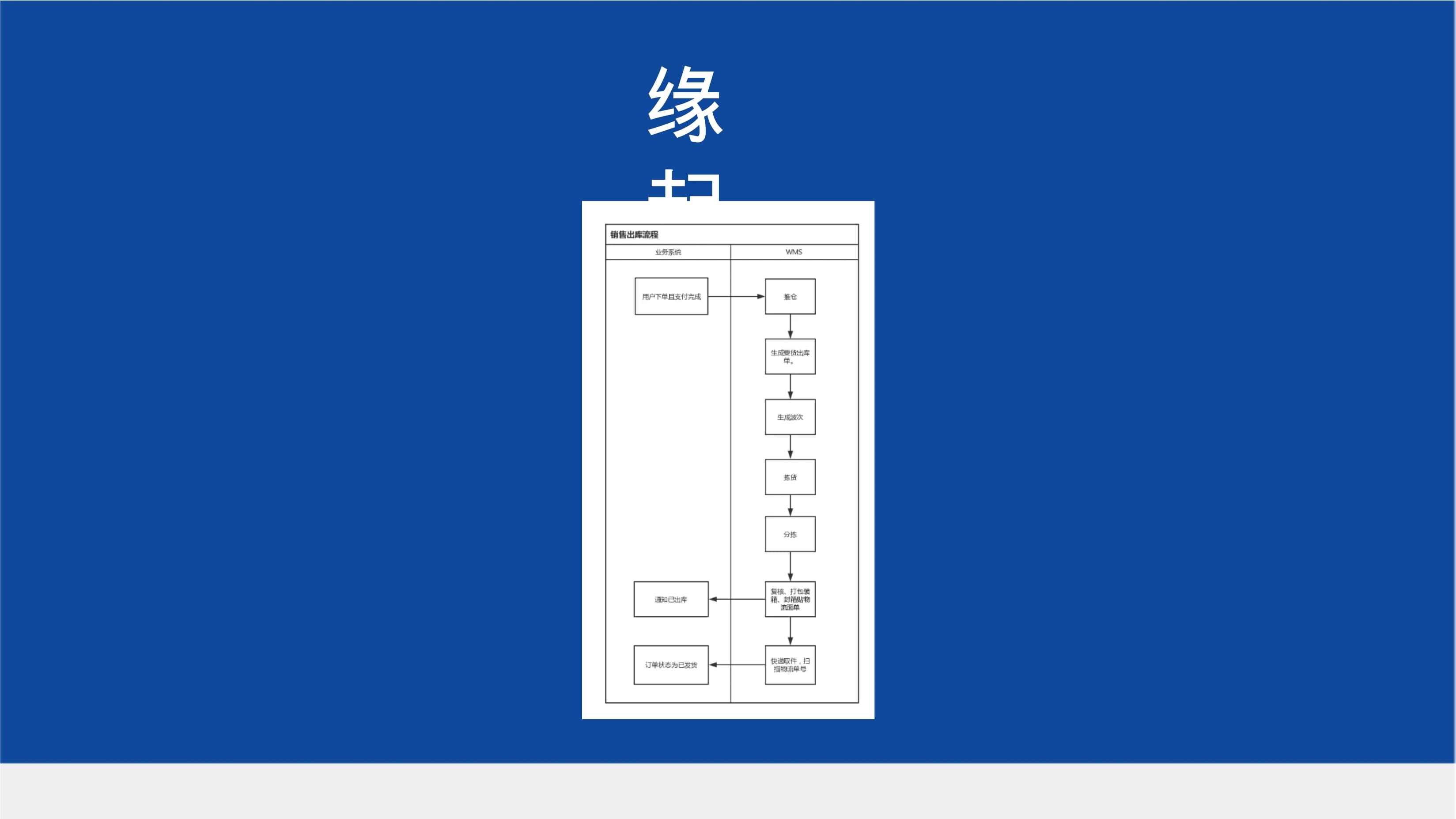 服务编排最佳实践_第3页